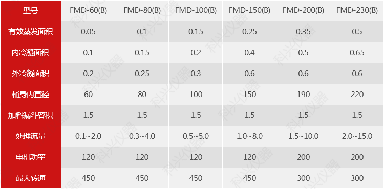 分子蒸馏B型.png 分子蒸馏B型.png