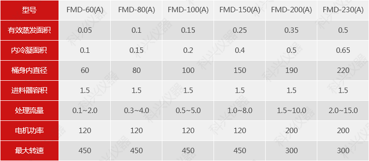 分子蒸馏A型.png 分子蒸馏A型.png