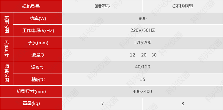 气流烘干器.png 气流烘干器.png