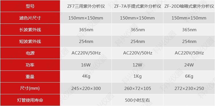 紫外分析仪.png 紫外分析仪.png
