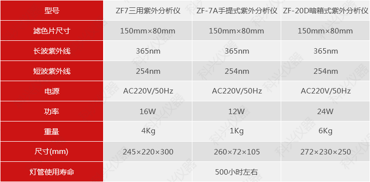 暗箱式紫外分析仪 暗箱式紫外分析仪