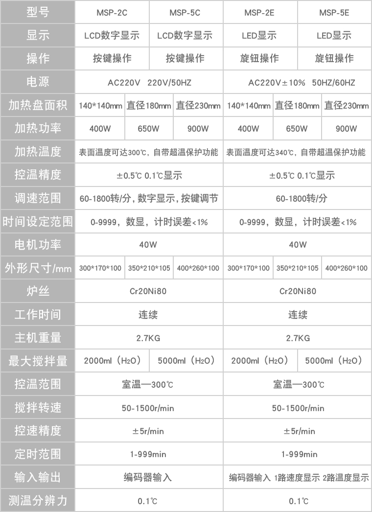智能磁力搅拌器(加热板式) 智能磁力搅拌器(加热板式)参数表